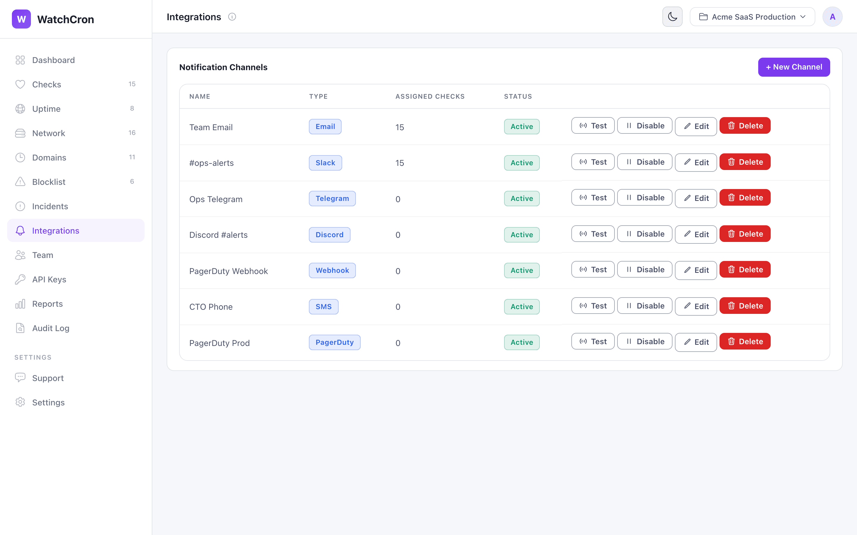 Notification channels — Email, Slack, Telegram, Discord, Webhook, SMS, PagerDuty