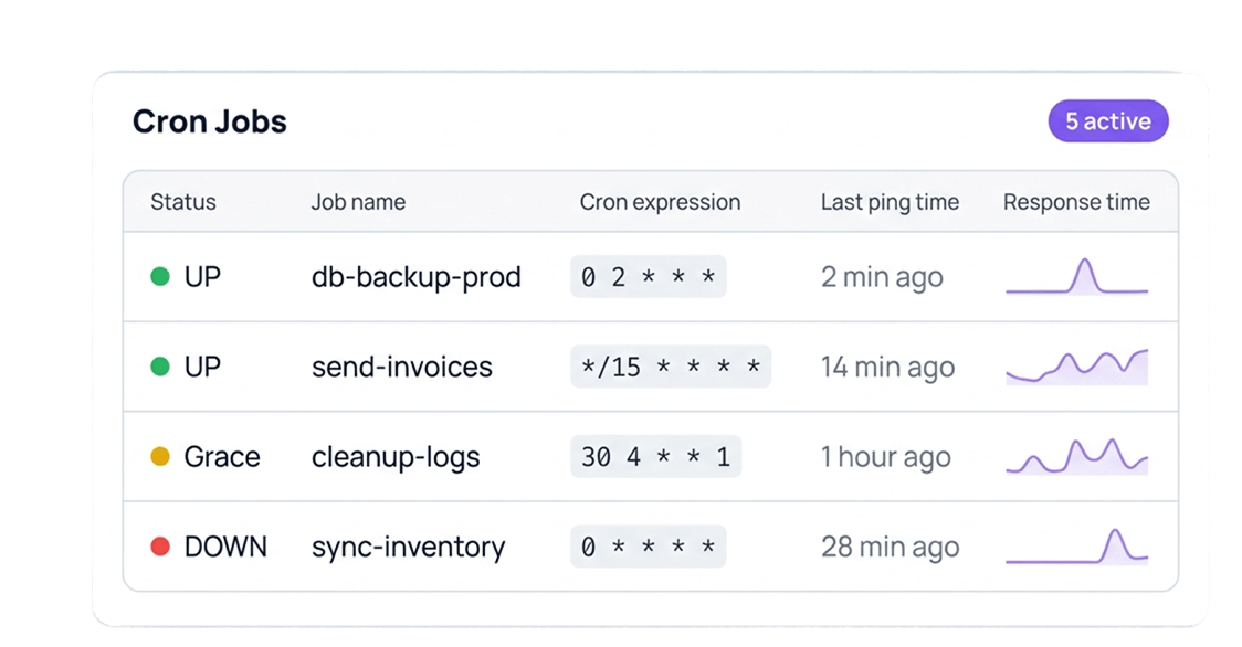 Cron Jobs Dashboard