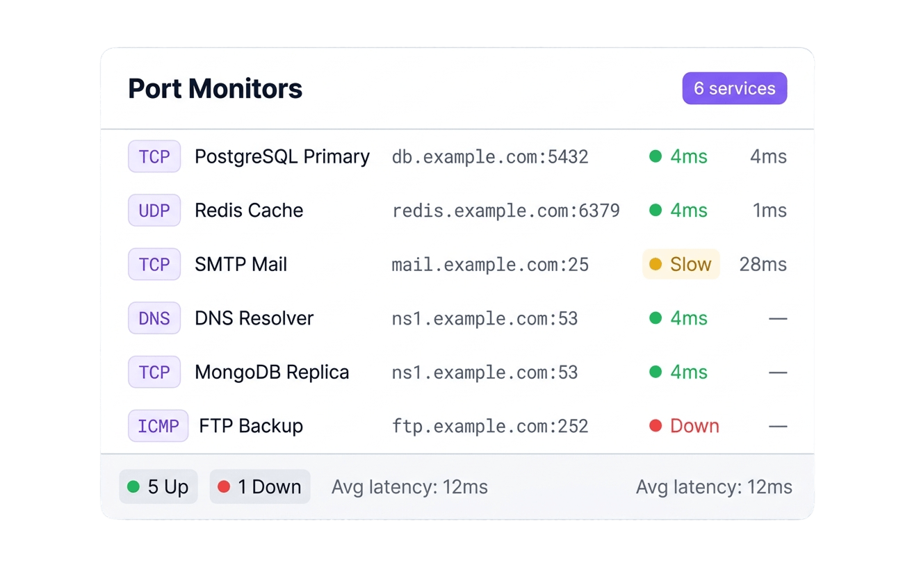 Port Monitors