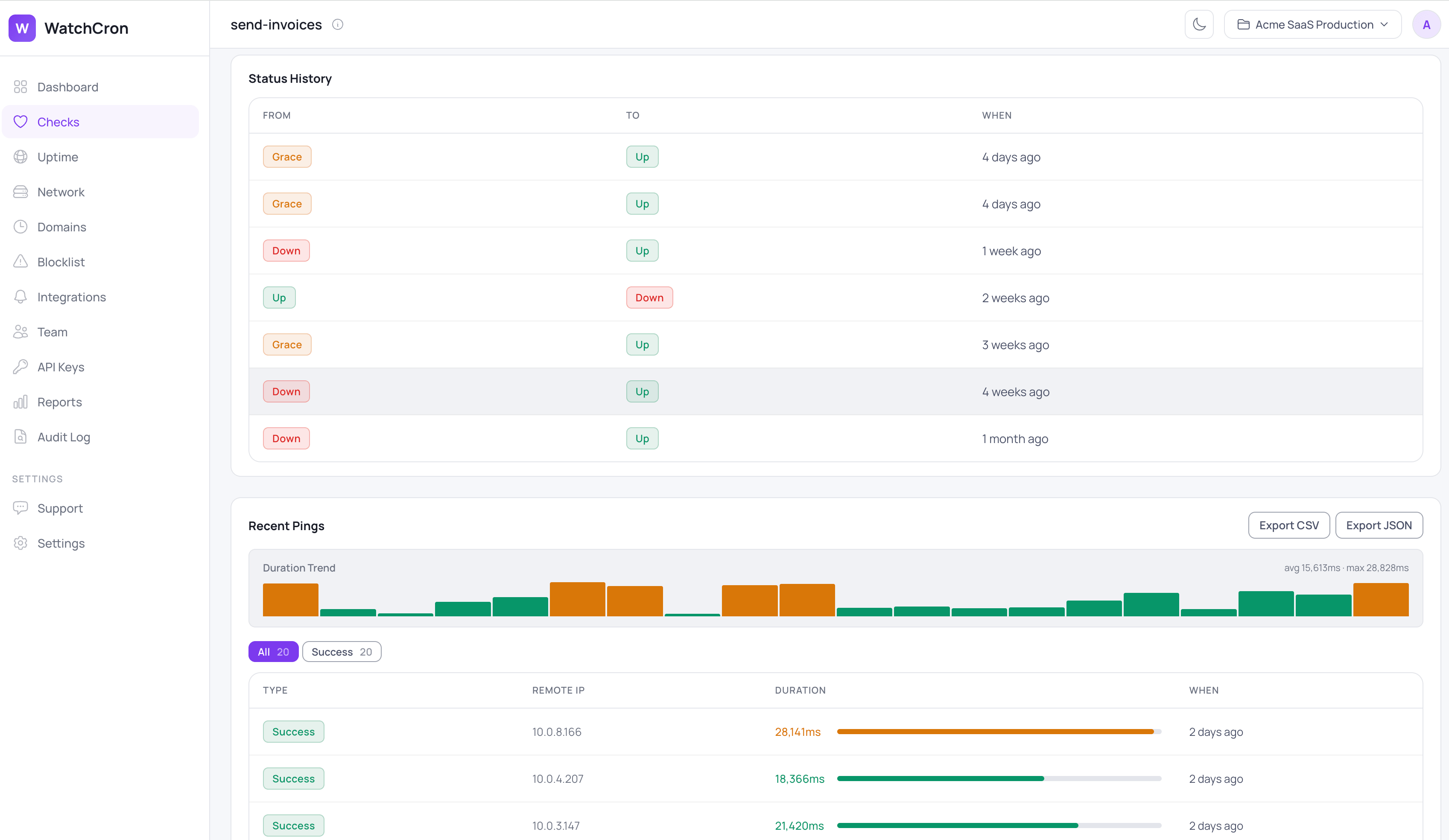 WatchCron check status history and ping durations