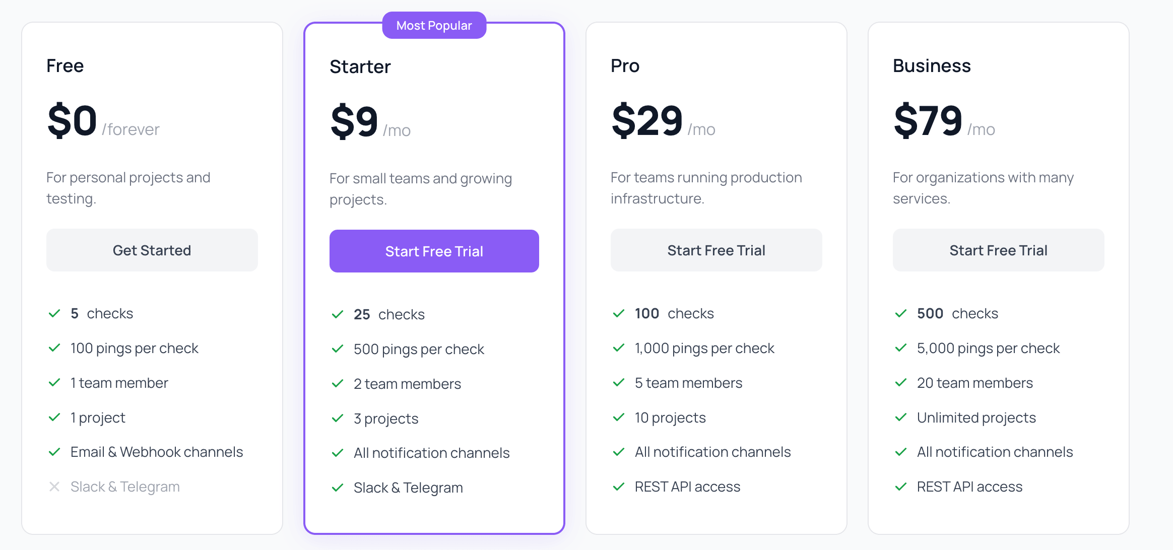 pricing 