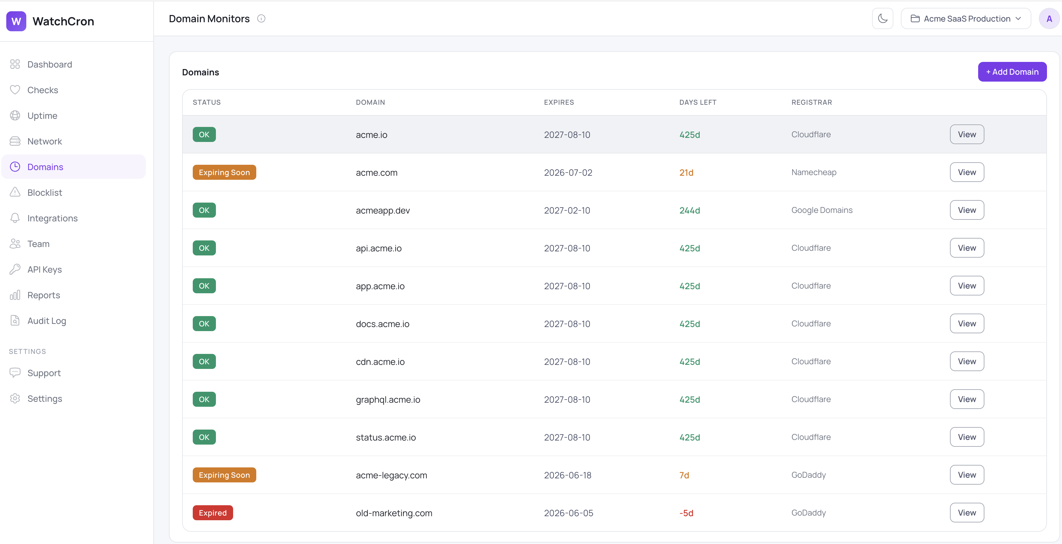 WatchCron domain monitors list with expiry dates and days left