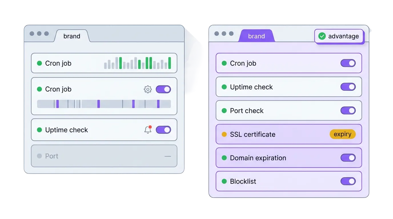 Comparison illustration showing WatchCron multi-type monitoring dashboard vs Healthchecks.io single-purpose cron monitor