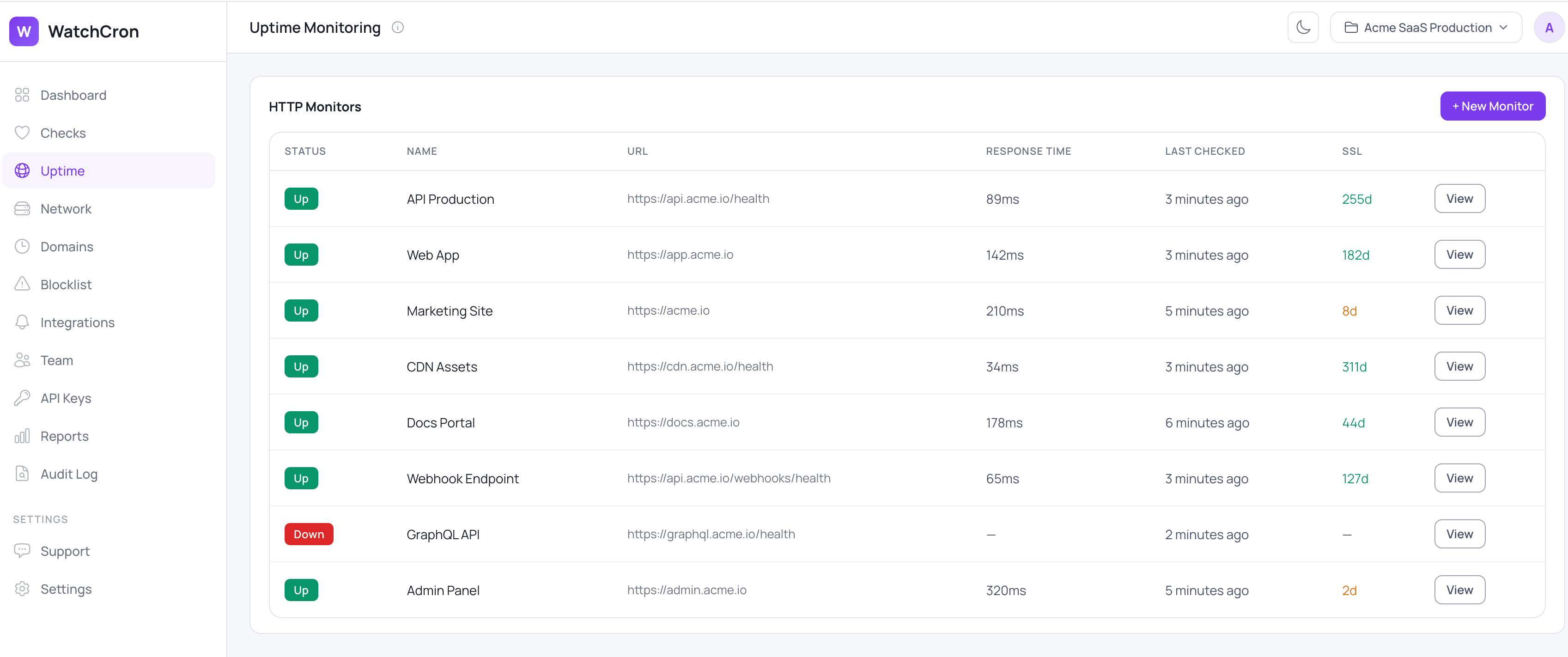 WatchCron uptime monitors with the SSL expiry column