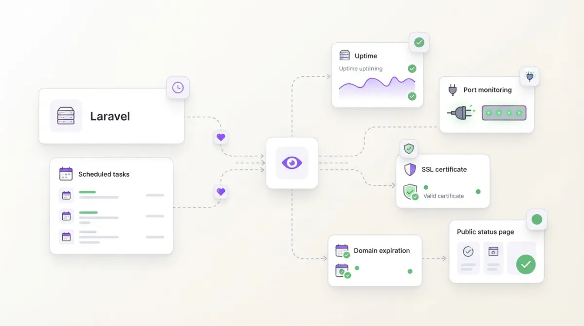 How to monitor Laravel scheduled commands with heartbeat pings