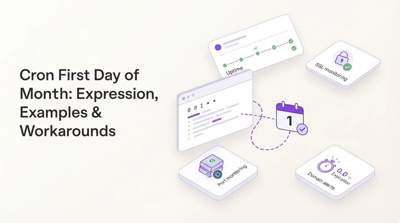 Cron expression 0 0 1 * * breakdown โ field-by-field diagram showing minute, hour, day of month, month, and day of week